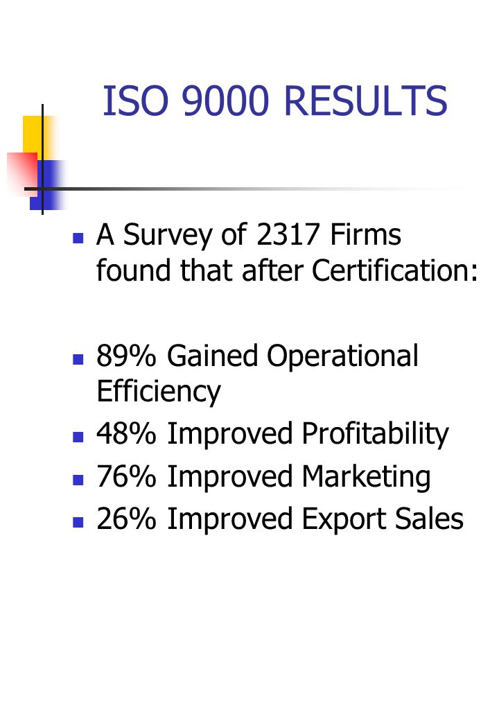 ISO 9000 RESULTS A Survey of 2317 Firms found that after Certification: 89% Gained Operational Efficiency 48% Improved Profitability 76% Improved Marketing 26% Improved Export Sales