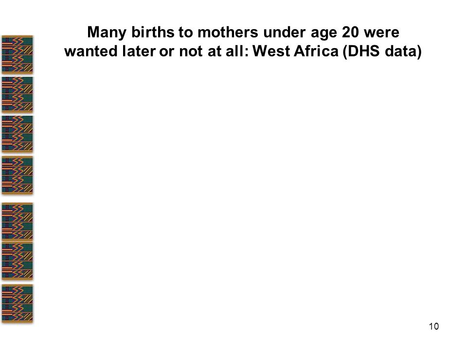 10 Many births to mothers under age 20 were wanted later or not at all: West Africa (DHS data)
