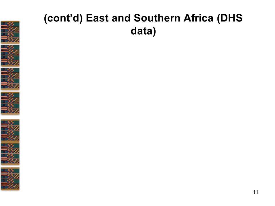 11 (cont’d) East and Southern Africa (DHS data)
