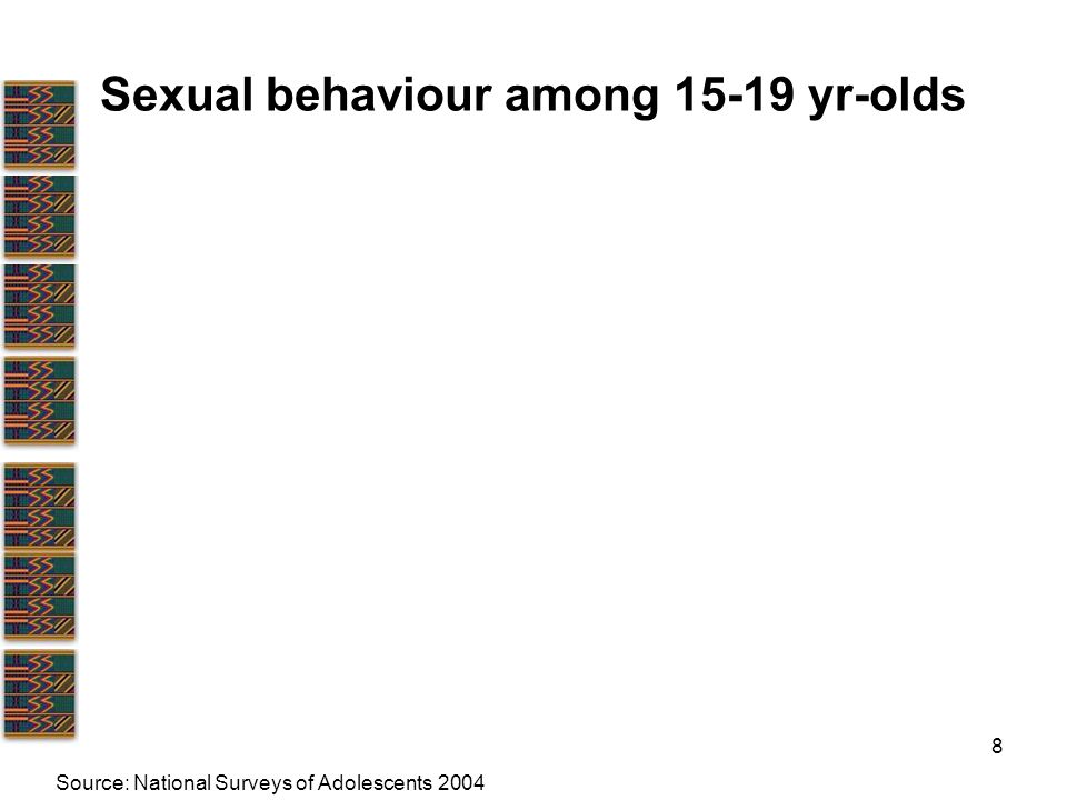 8 Sexual behaviour among yr-olds Source: National Surveys of Adolescents 2004