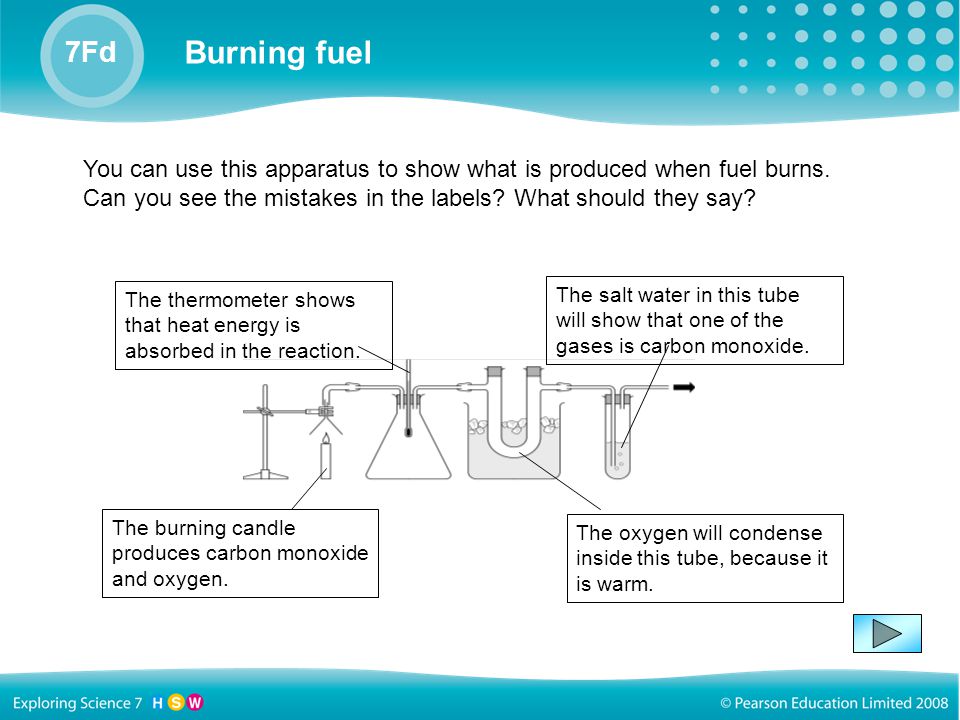 Ideas about energy 7Ia Burning fuel 7Fd You can use this apparatus to show what is produced when fuel burns.