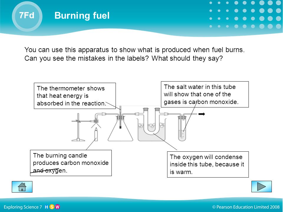Ideas about energy 7Ia Burning fuel 7Fd The thermometer shows that heat energy is absorbed in the reaction.