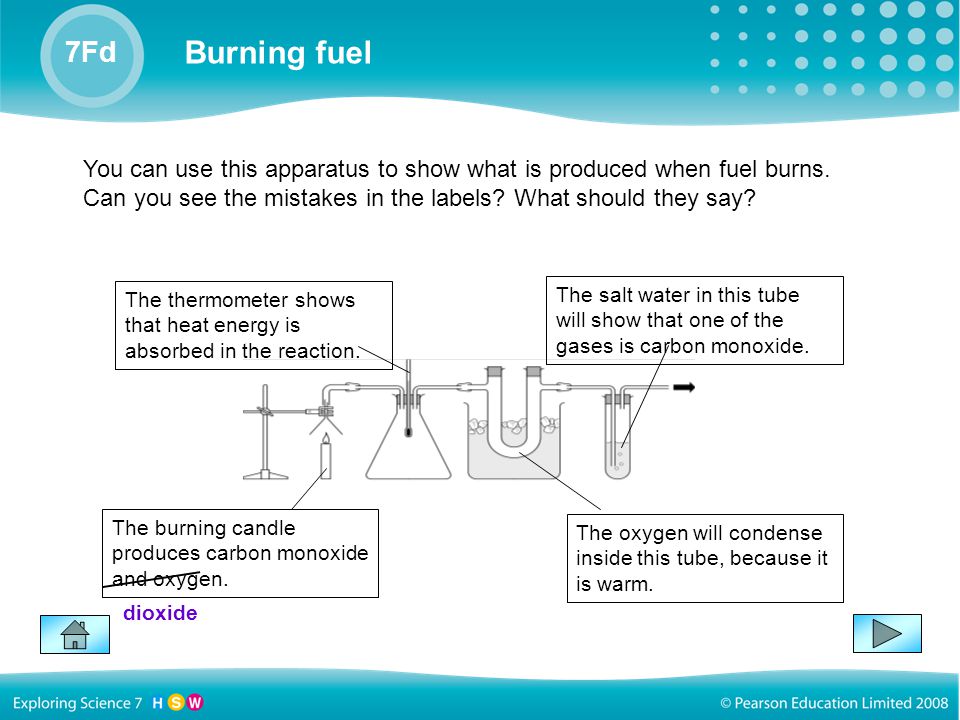 Ideas about energy 7Ia Burning fuel 7Fd The thermometer shows that heat energy is absorbed in the reaction.