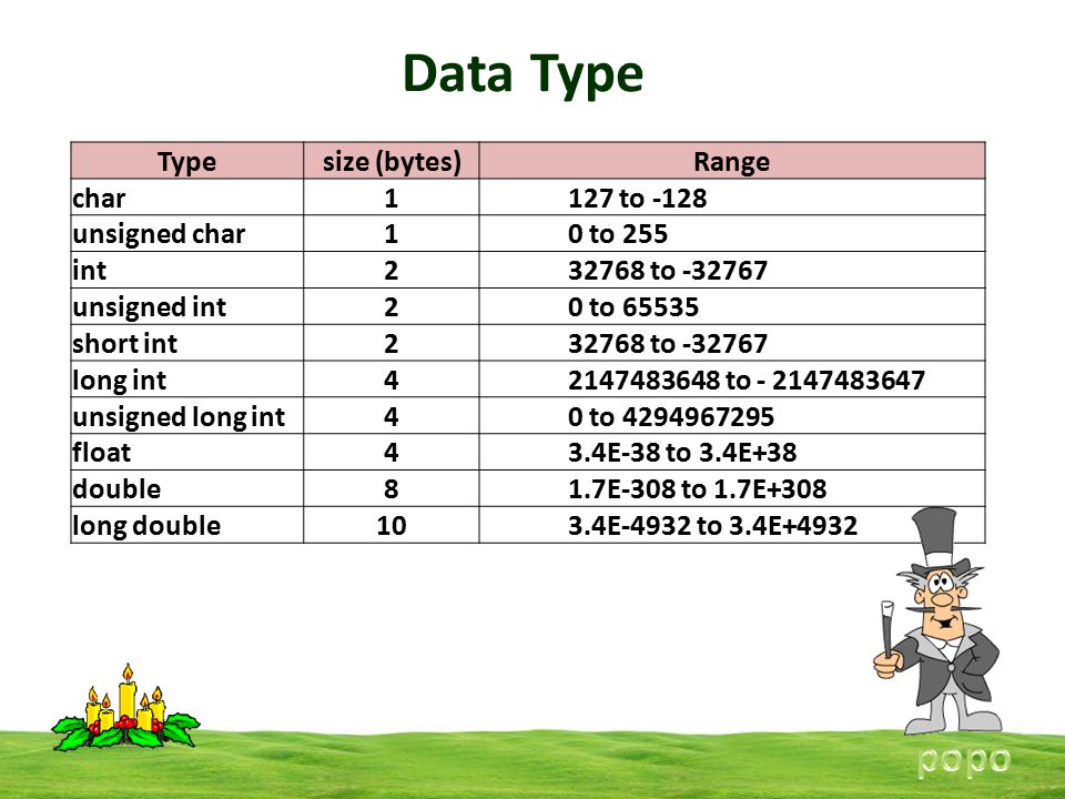 data type a data type defines a set of values that a variable can unsigned int size