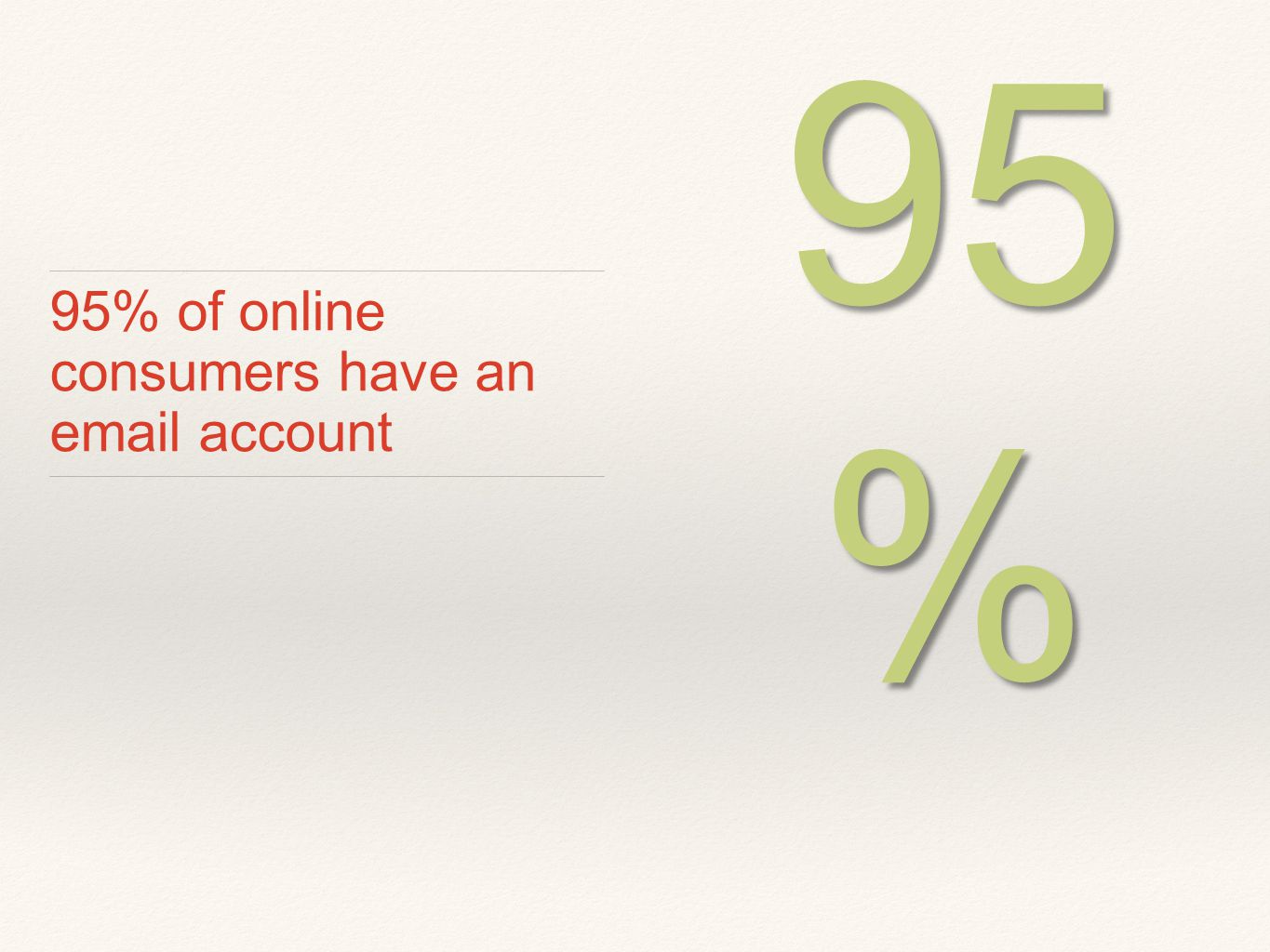 95% of online consumers have an  account 95 %