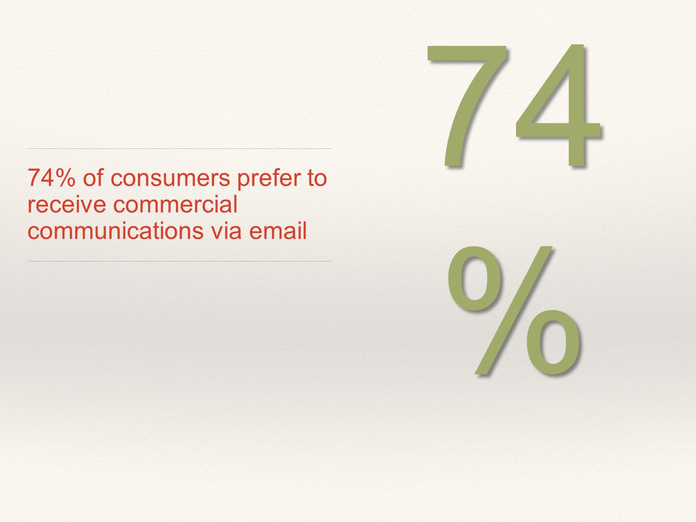 74% of consumers prefer to receive commercial communications via  74 %