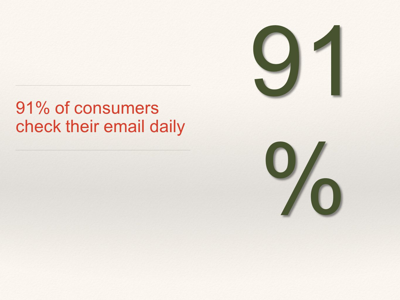 91% of consumers check their  daily 91 %