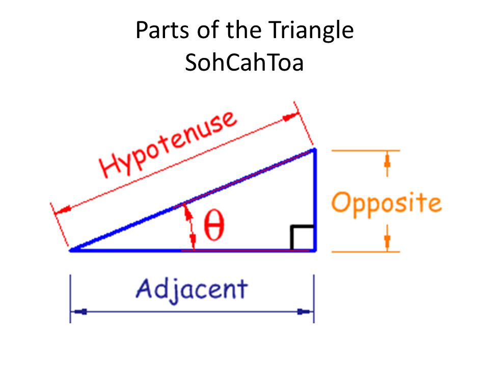Parts of the Triangle SohCahToa