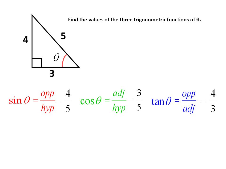 Find the values of the three trigonometric functions of 