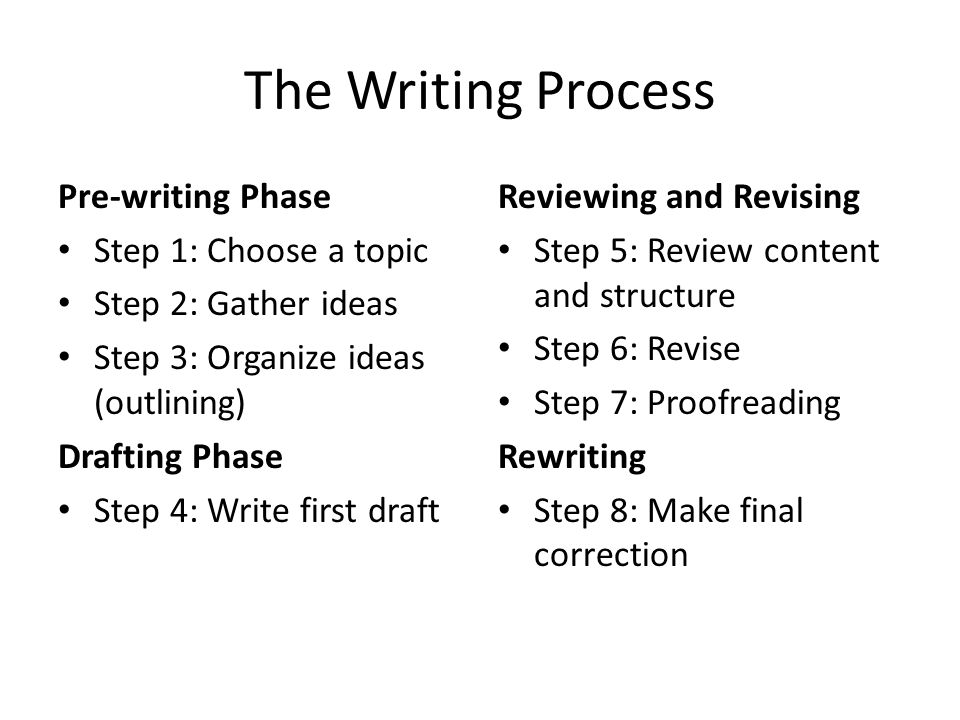 The Writing Process Pre-writing Phase Step 1: Choose a topic Step 2: Gather ideas Step 3: Organize ideas (outlining) Drafting Phase Step 4: Write first draft Reviewing and Revising Step 5: Review content and structure Step 6: Revise Step 7: Proofreading Rewriting Step 8: Make final correction