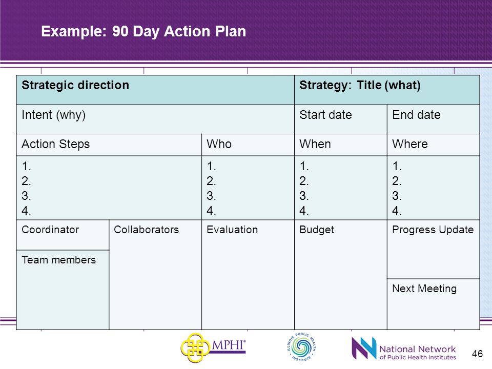 how to write an action plan Apart from identifying weaknesses or gaps in your products or projects, creating an action plan to rectify them is critical to succeed in any business a plan for action correction helps to rectify or remove these gaps. how to write an action plan Apart from identifying weaknesses or gaps in your products or projects, creating an action plan to rectify them is critical to succeed in any business a plan for action correction helps to rectify or remove these gaps.