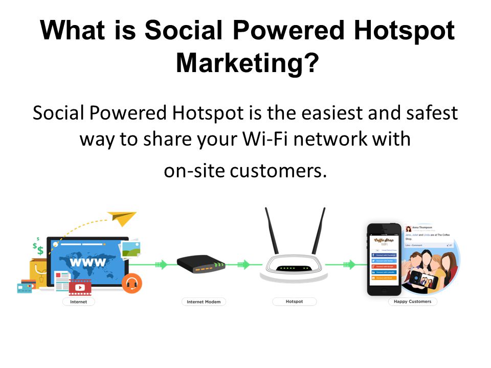 Social Powered Hotspot is the easiest and safest way to share your Wi-Fi network with on-site customers.