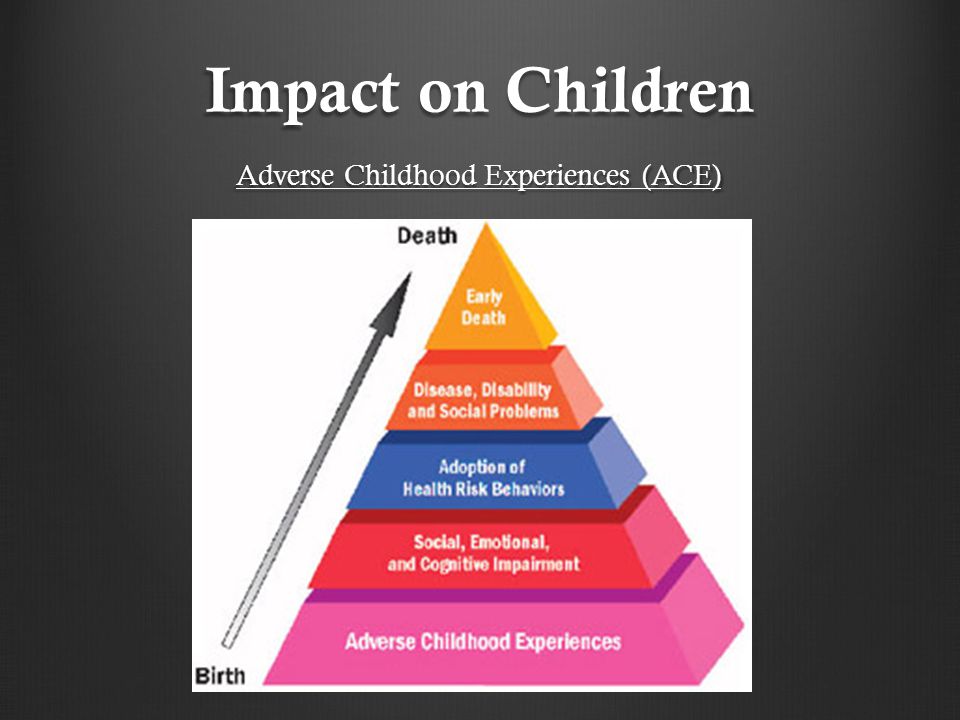 Impact on Children Adverse Childhood Experiences (ACE)