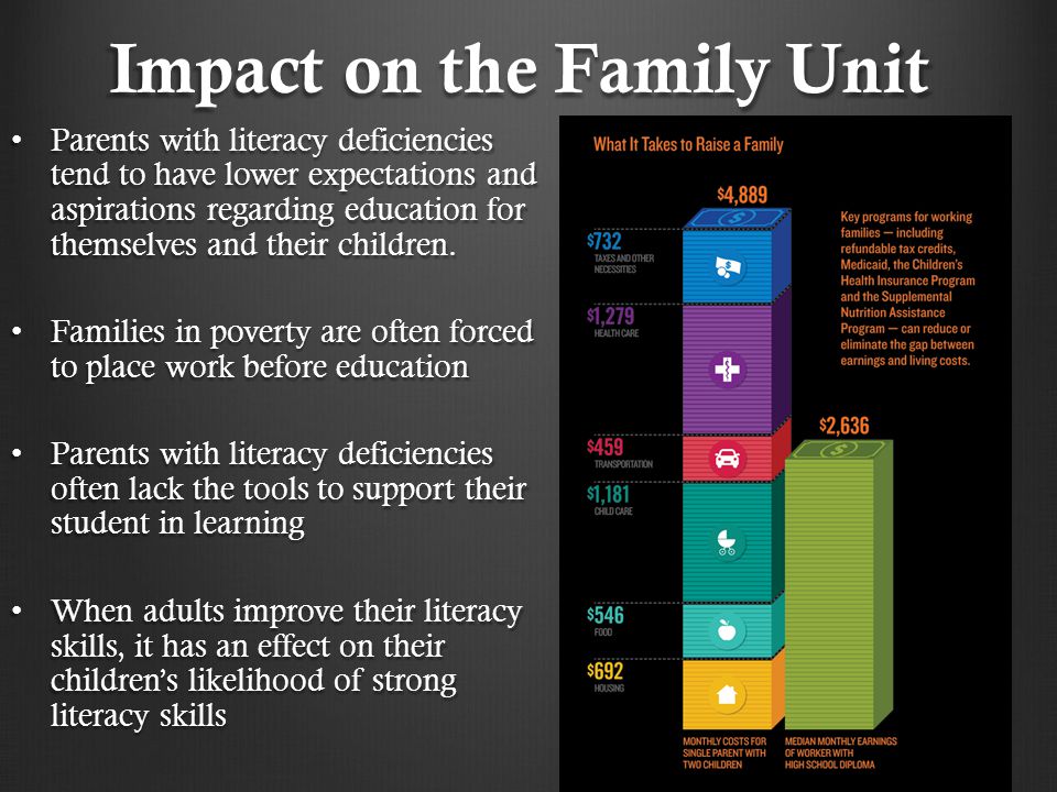 Impact on the Family Unit Parents with literacy deficiencies tend to have lower expectations and aspirations regarding education for themselves and their children.