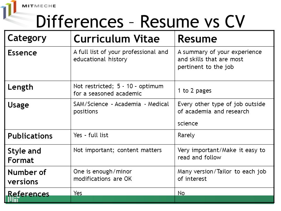Resume and cv