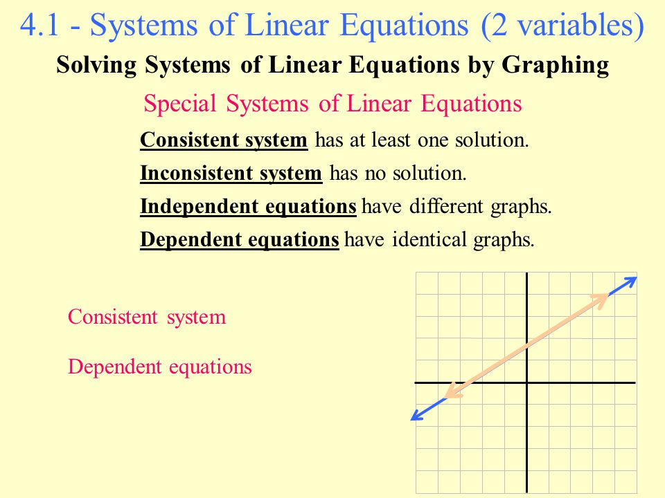 What Is A System Of Linear Equations Jennarocca What Is A System Of Linear Equations Jennarocca