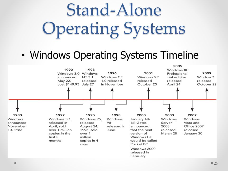 Cost Operating System Vista