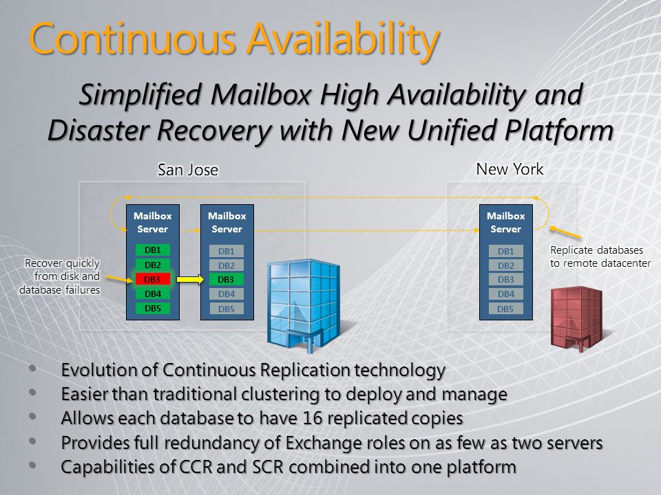 Mailbox Server Continuous Availability Evolution of Continuous Replication technology Evolution of Continuous Replication technology Easier than traditional clustering to deploy and manage Easier than traditional clustering to deploy and manage Allows each database to have 16 replicated copies Allows each database to have 16 replicated copies Provides full redundancy of Exchange roles on as few as two servers Provides full redundancy of Exchange roles on as few as two servers Capabilities of CCR and SCR combined into one platform Capabilities of CCR and SCR combined into one platform Simplified Mailbox High Availability and Disaster Recovery with New Unified Platform DB1 DB3 DB2 DB4 DB5 Mailbox Server DB1 DB2 DB4 DB5 DB3 Mailbox Server DB1 DB2 DB4 DB5 DB3