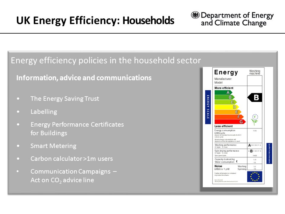 UK Energy Efficiency: Households Energy efficiency policies in the household sector Information, advice and communications The Energy Saving Trust Labelling Energy Performance Certificates for Buildings Smart Metering Carbon calculator >1m users Communication Campaigns – Act on CO 2 advice line