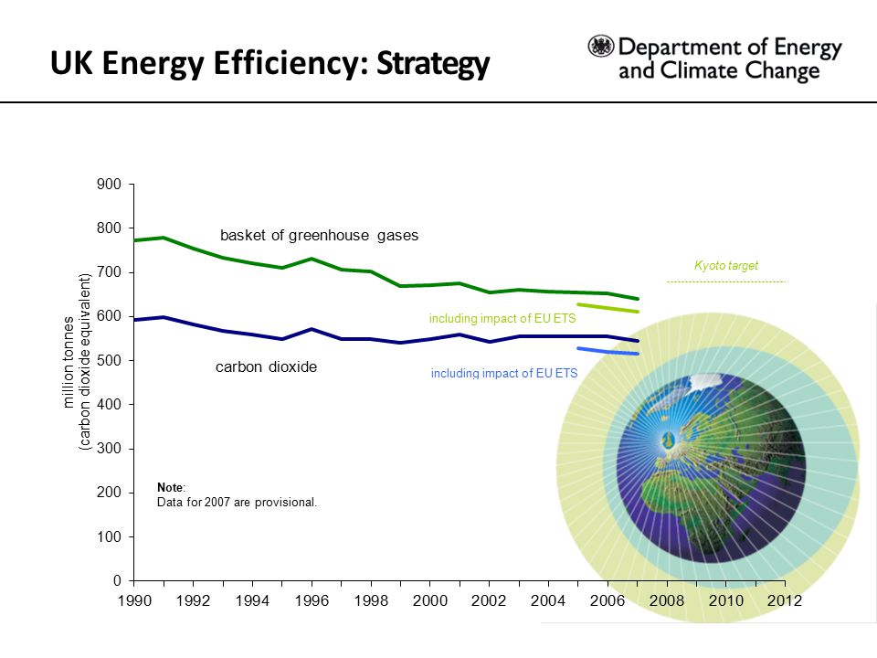 UK Energy Efficiency: Strategy