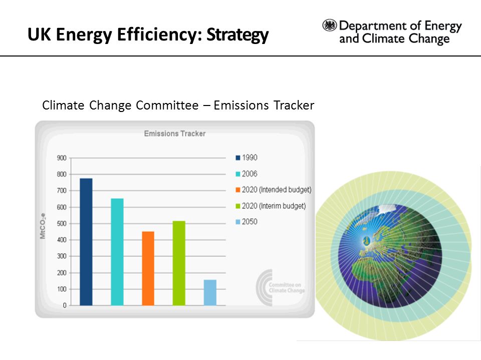 UK Energy Efficiency: Strategy Climate Change Committee – Emissions Tracker
