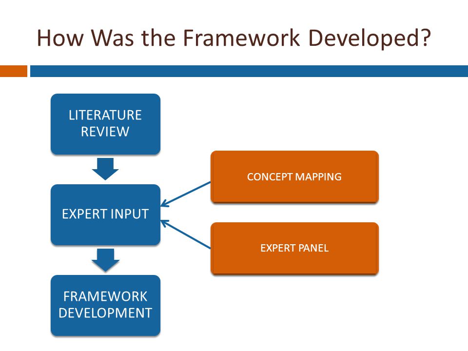 How Was the Framework Developed.