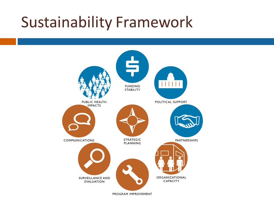 Sustainability Framework Strategic Planning Funding Stability Political Support Partnerships Organizational Capacity Program Improvement Surveillance & Evaluation Communications Public Health Impacts