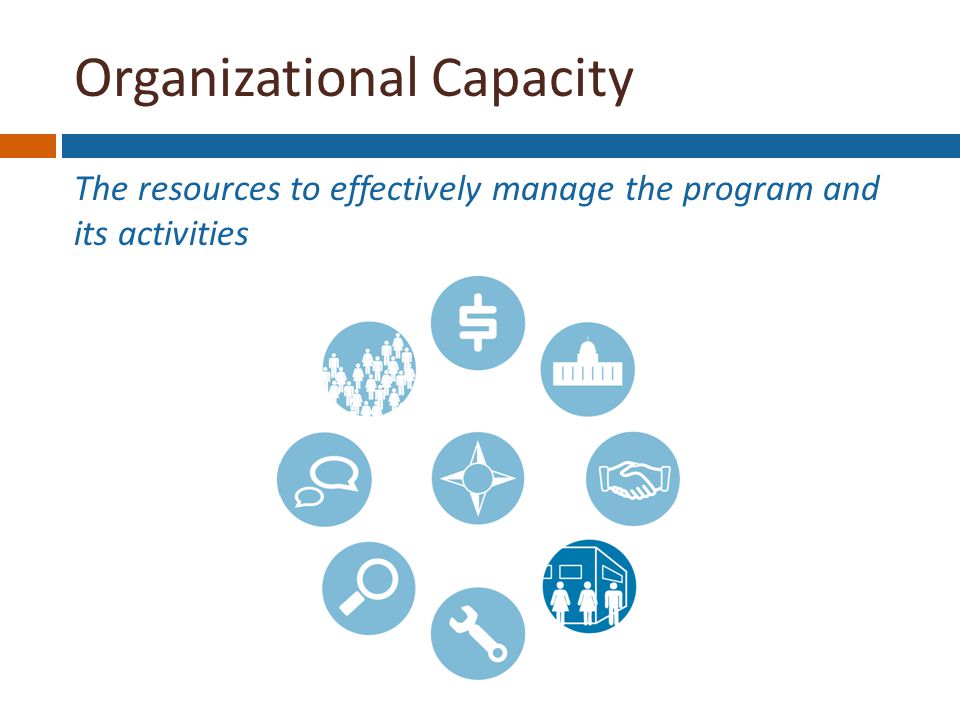 Organizational Capacity The resources to effectively manage the program and its activities Funding Stability Political Support Partnerships Organizational Capacity