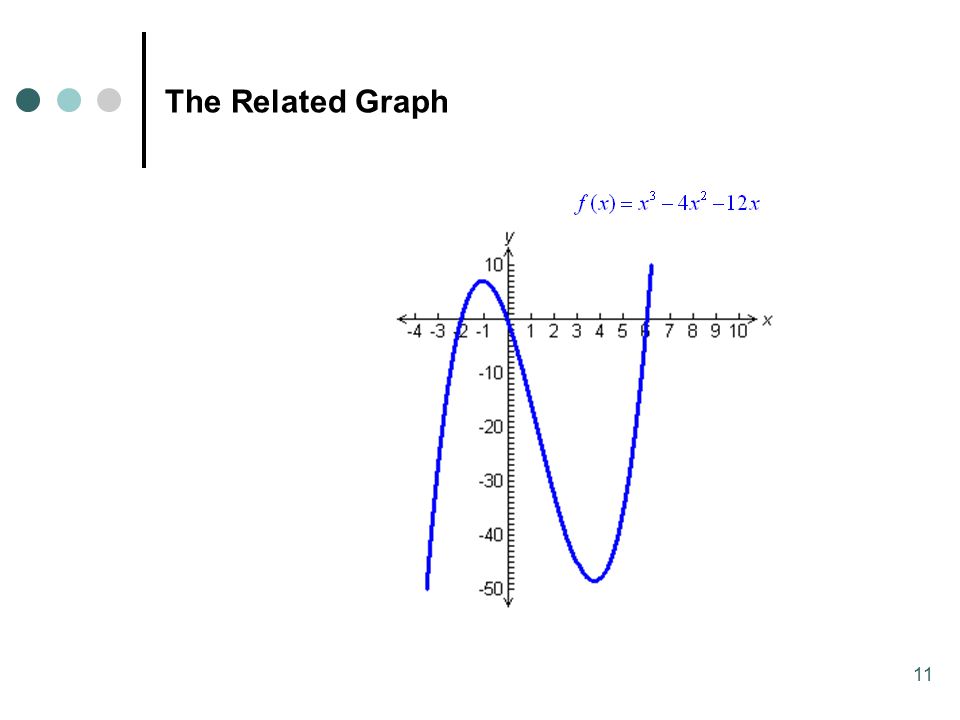 11 The Related Graph
