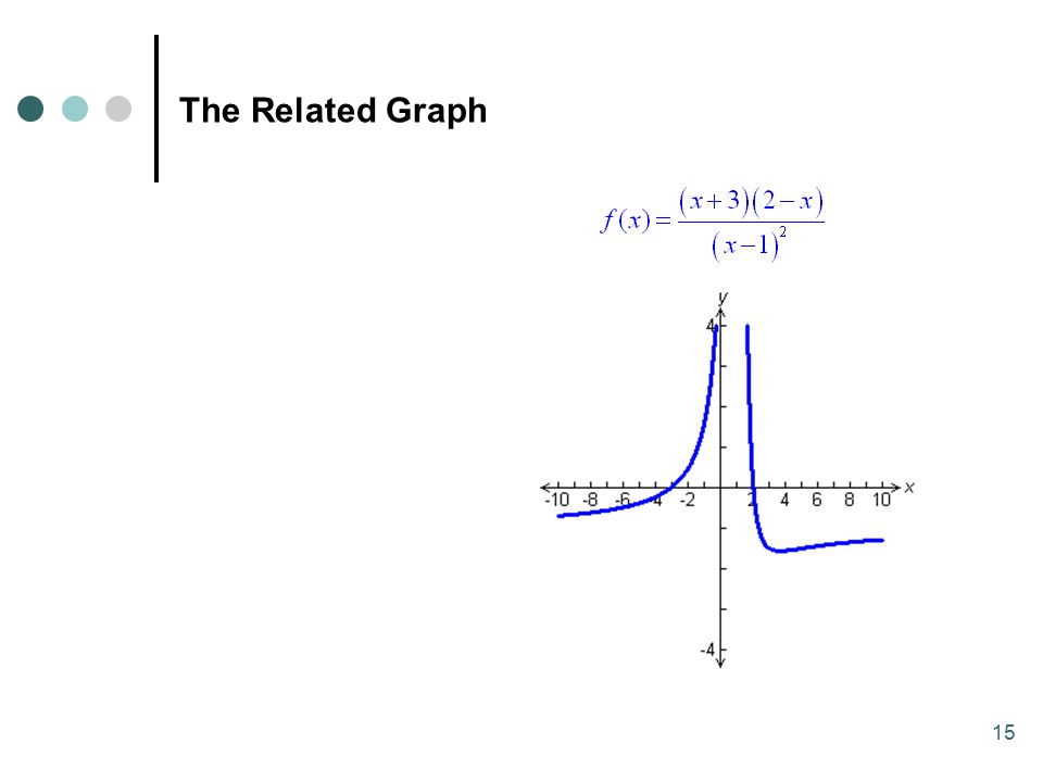 15 The Related Graph
