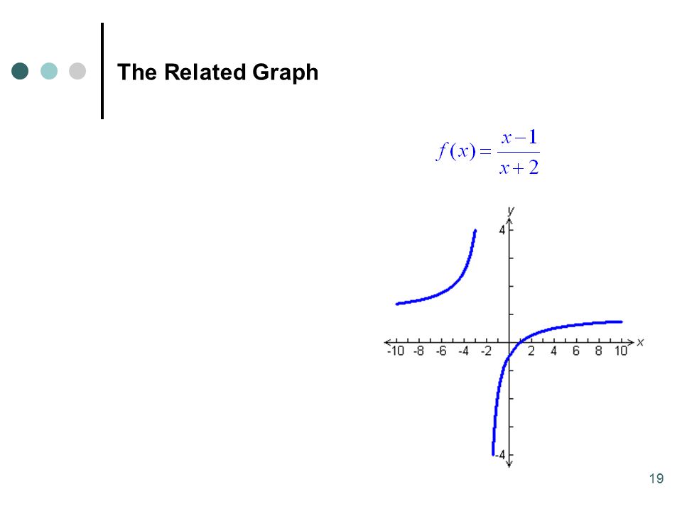 19 The Related Graph
