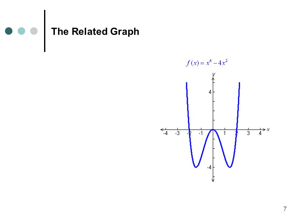 7 The Related Graph