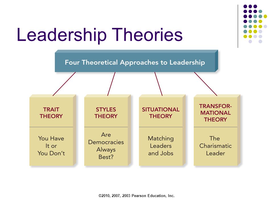 ©2010, 2007, 2003 Pearson Education, Inc. Leadership Theories