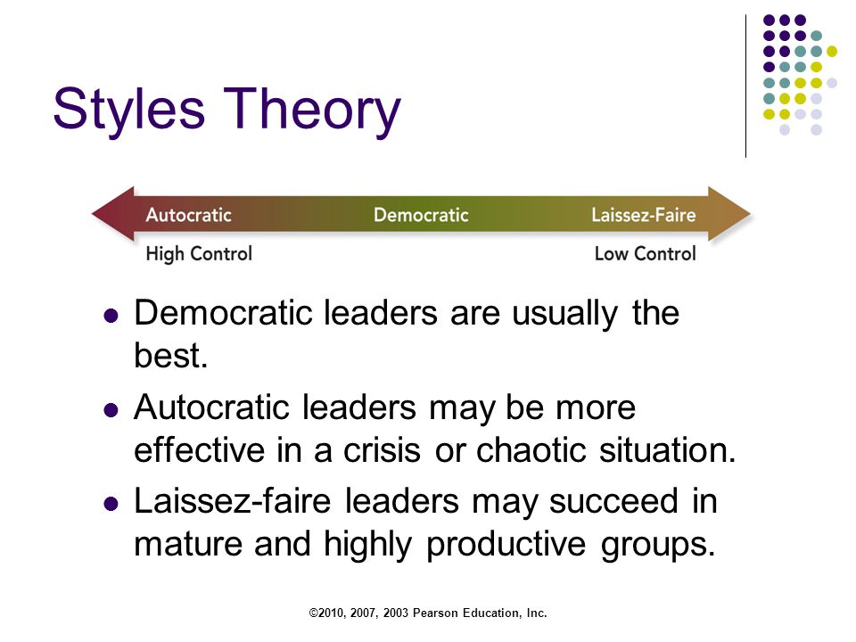 ©2010, 2007, 2003 Pearson Education, Inc. Styles Theory Democratic leaders are usually the best.