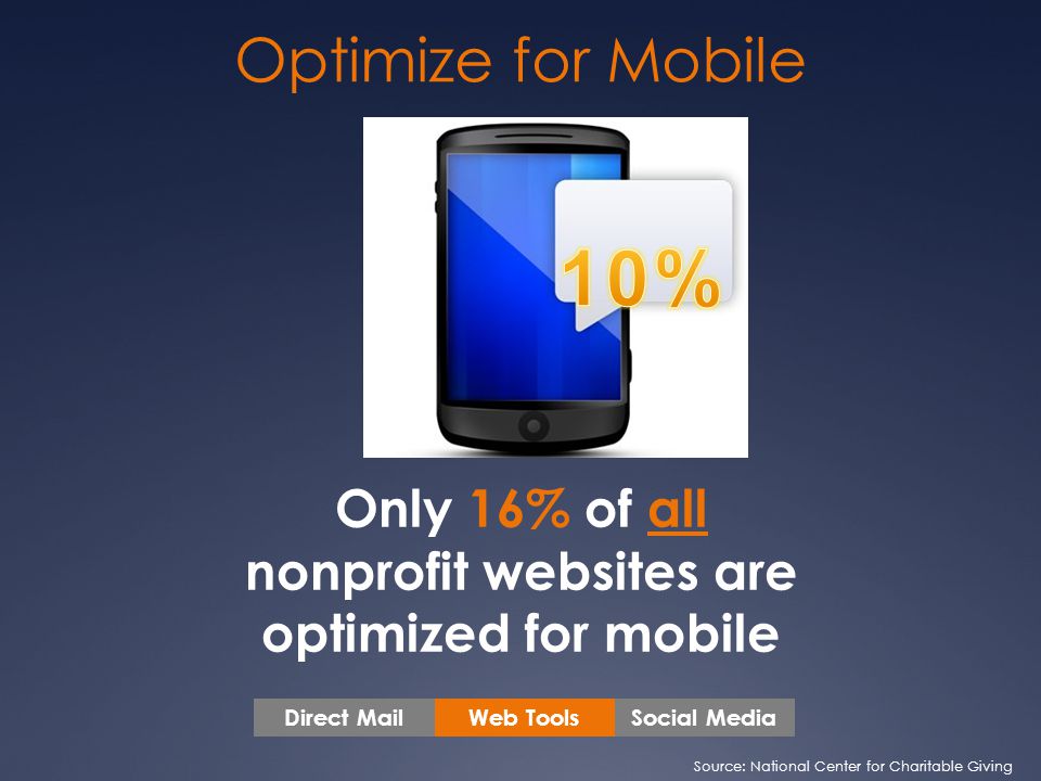 Only 16% of all nonprofit websites are optimized for mobile Optimize for Mobile Web ToolsSocial MediaDirect Mail Source: National Center for Charitable Giving