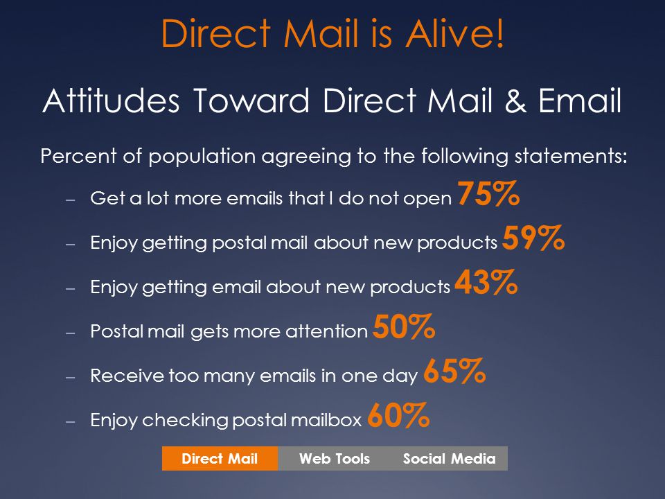 Direct Mail is Alive.