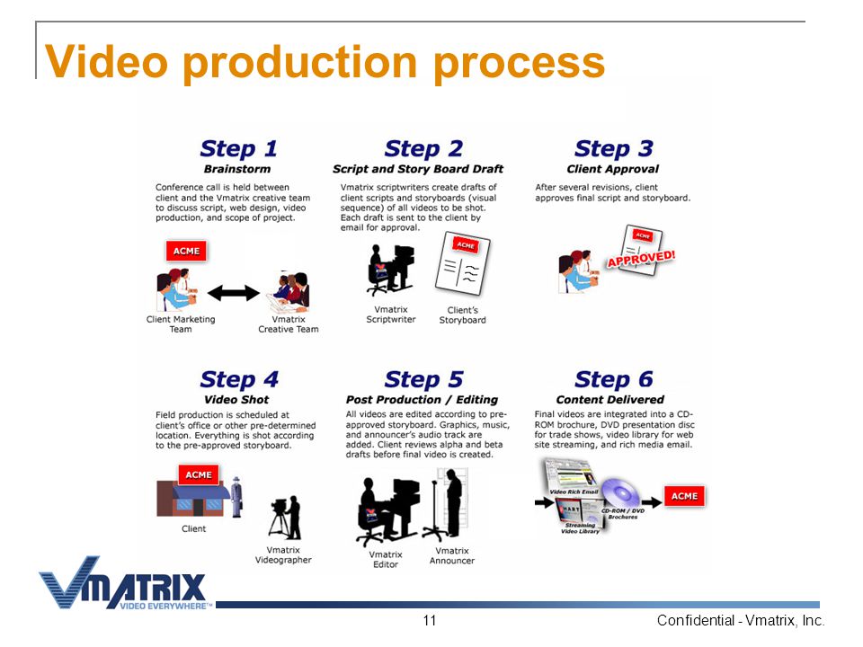 Confidential - Vmatrix, Inc.11 Video production process