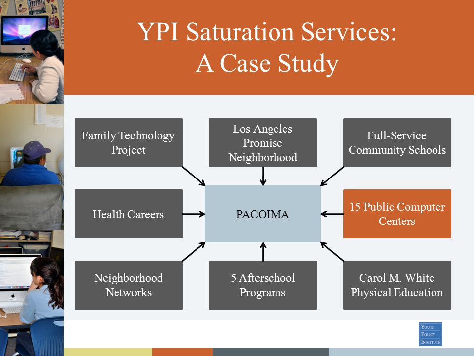 YPI Saturation Services: A Case Study Los Angeles Promise Neighborhood PACOIMA Full-Service Community Schools 5 Afterschool Programs Family Technology Project Carol M.