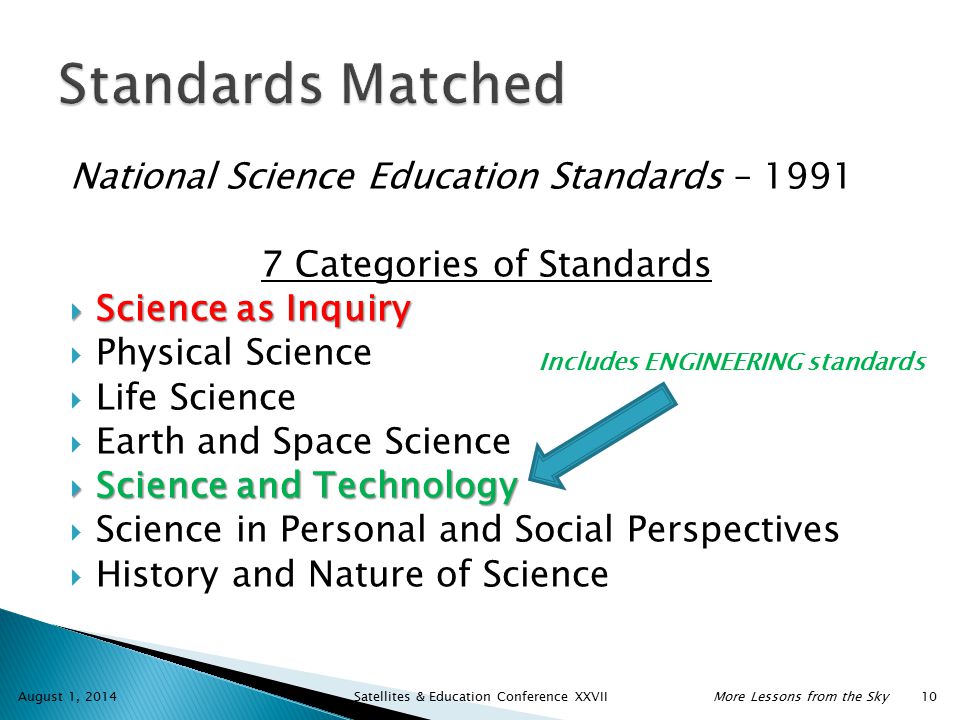 National Science Education Standards – Categories of Standards  Science as Inquiry  Physical Science  Life Science  Earth and Space Science  Science and Technology  Science in Personal and Social Perspectives  History and Nature of Science August 1, 2014 Satellites & Education Conference XXVIIMore Lessons from the Sky 10 Includes ENGINEERING standards