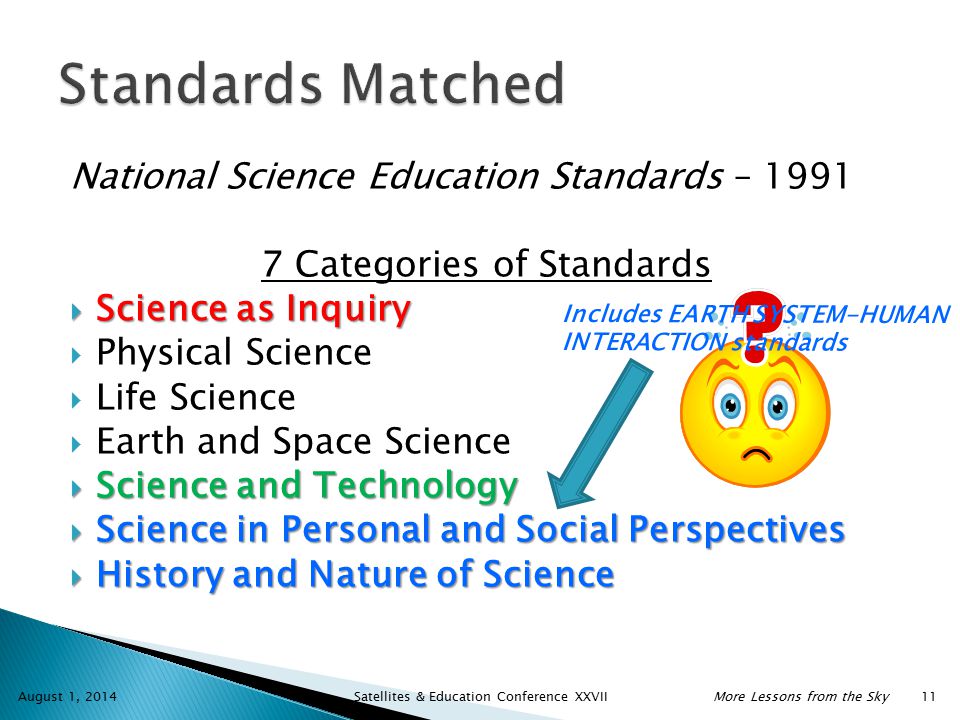 National Science Education Standards – Categories of Standards  Science as Inquiry  Physical Science  Life Science  Earth and Space Science  Science and Technology  Science in Personal and Social Perspectives  History and Nature of Science August 1, 2014 Satellites & Education Conference XXVIIMore Lessons from the Sky 11 Includes EARTH SYSTEM-HUMAN INTERACTION standards