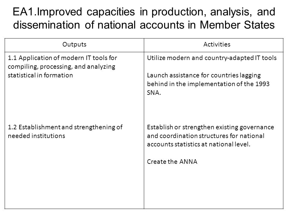 EA1.Improved capacities in production, analysis, and dissemination of national accounts in Member States Outputs Activities 1.1 Application of modern IT tools for compiling, processing, and analyzing statistical in formation 1.2 Establishment and strengthening of needed institutions Utilize modern and country‐adapted IT tools Launch assistance for countries lagging behind in the implementation of the 1993 SNA.