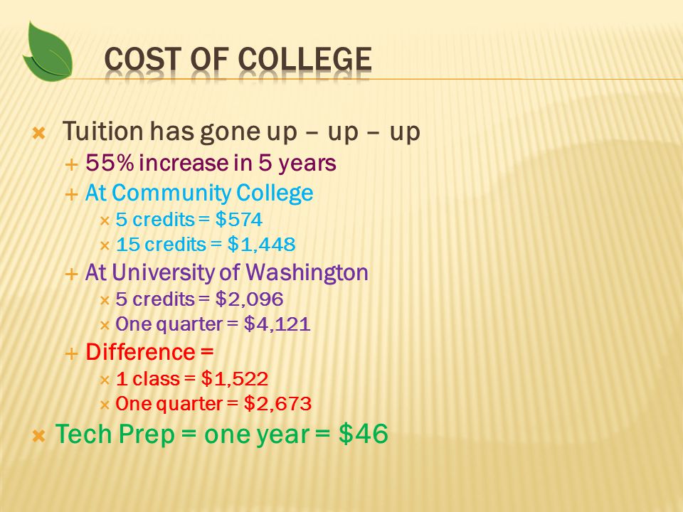  Tuition has gone up – up – up  55% increase in 5 years  At Community College  5 credits = $574  15 credits = $1,448  At University of Washington  5 credits = $2,096  One quarter = $4,121  Difference =  1 class = $1,522  One quarter = $2,673  Tech Prep = one year = $46