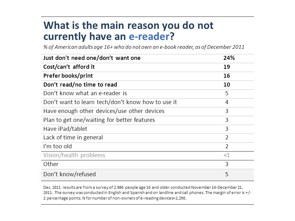 What is the main reason you do not currently have an e-reader.