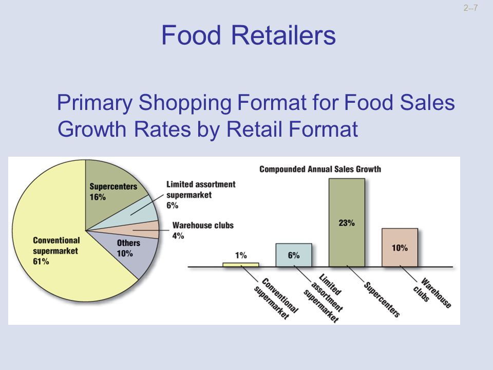 conventional supermarkets Buying organic veggies at the supermarket is a waste of money written by the prices on organic foods were 47% higher than on their conventional counterparts. conventional supermarkets Buying organic veggies at the supermarket is a waste of money written by the prices on organic foods were 47% higher than on their conventional counterparts.