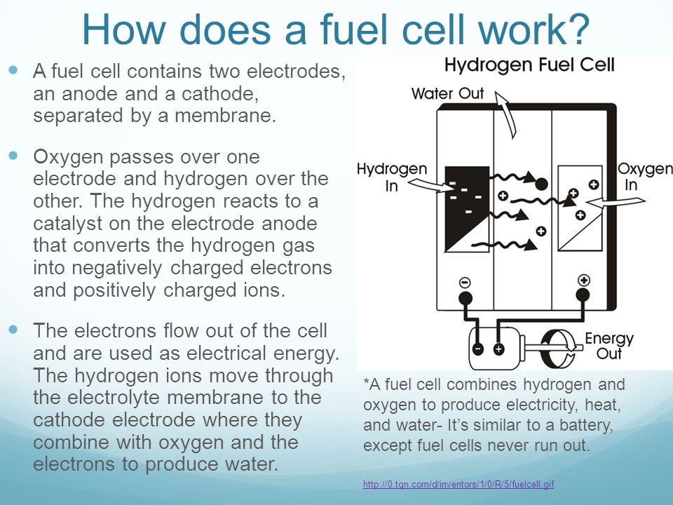 How does a fuel cell work.
