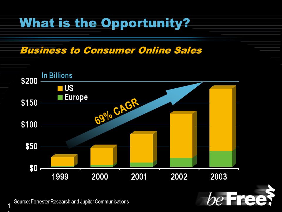 1 Business to Consumer Online Sales What is the Opportunity.