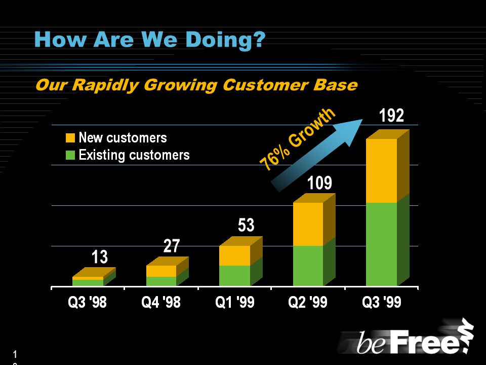 1313 How Are We Doing % Growth Our Rapidly Growing Customer Base
