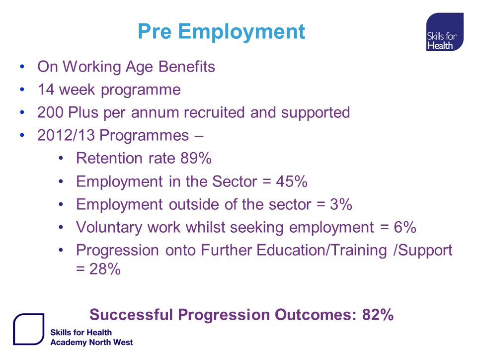 Pre Employment On Working Age Benefits 14 week programme 200 Plus per annum recruited and supported 2012/13 Programmes – Retention rate 89% Employment in the Sector = 45% Employment outside of the sector = 3% Voluntary work whilst seeking employment = 6% Progression onto Further Education/Training /Support = 28% Successful Progression Outcomes: 82%