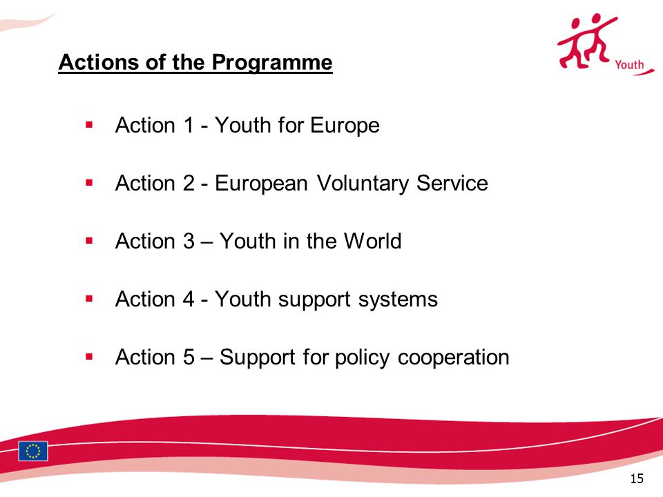 15 Actions of the Programme  Action 1 - Youth for Europe  Action 2 - European Voluntary Service  Action 3 – Youth in the World  Action 4 - Youth support systems  Action 5 – Support for policy cooperation