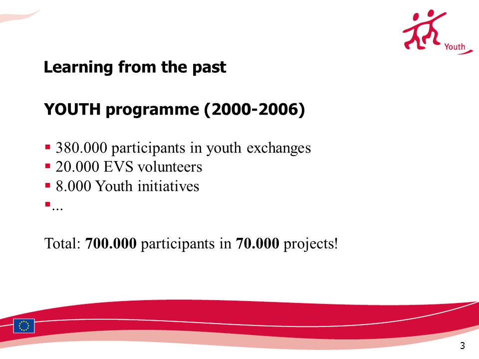 3 YOUTH programme ( )  participants in youth exchanges  EVS volunteers  Youth initiatives ...
